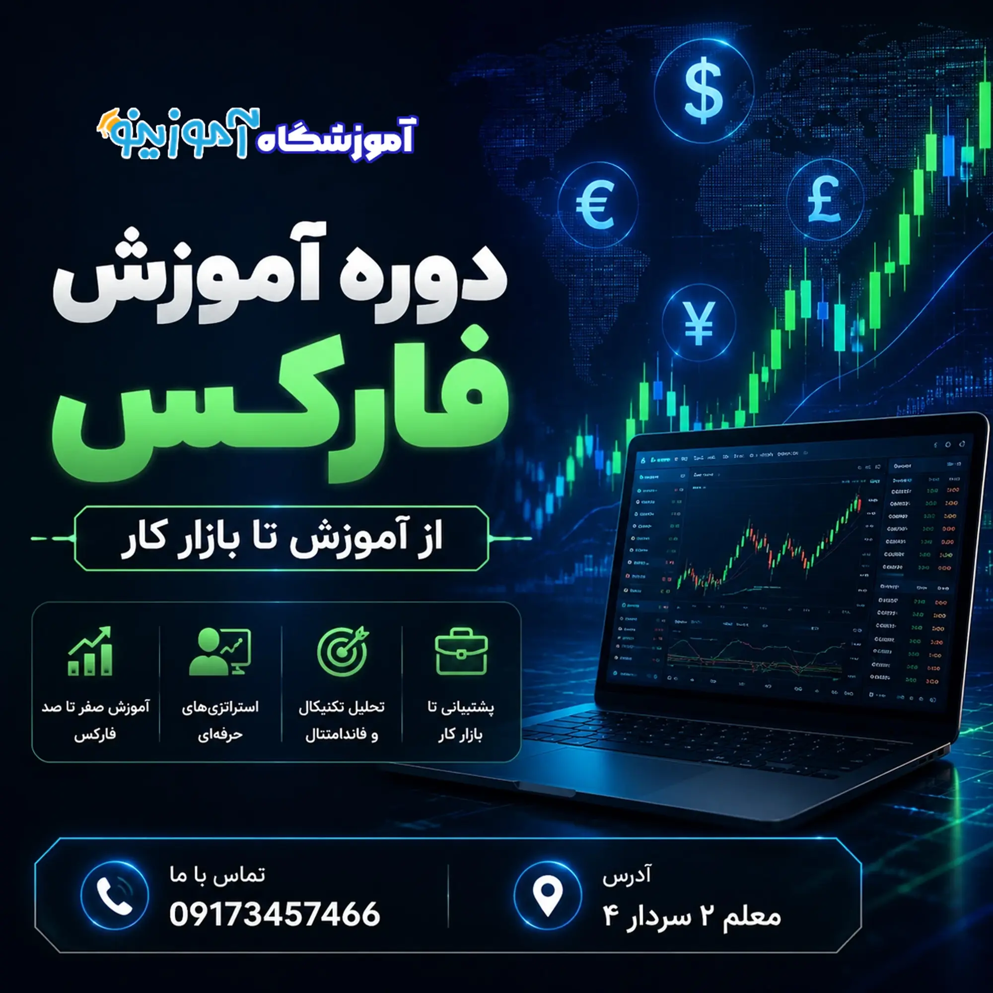 دوره فارکس یاسوج - امین پیرمرادیان - آموزینو