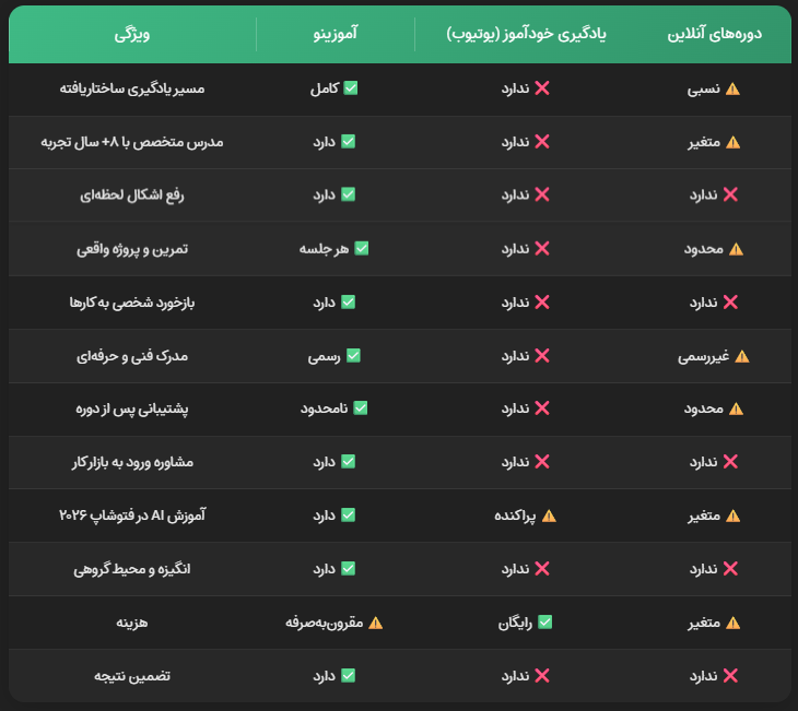  کلاس فتوشاپ یاسوج _ امین پیرمرادیان _ دوره فتوشاپ یاسوج _ آموزینو